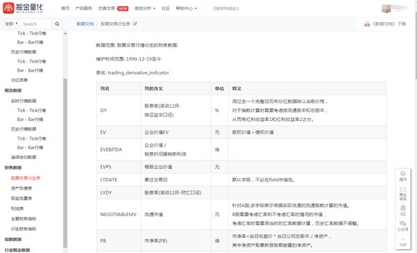 量化交易軟件
