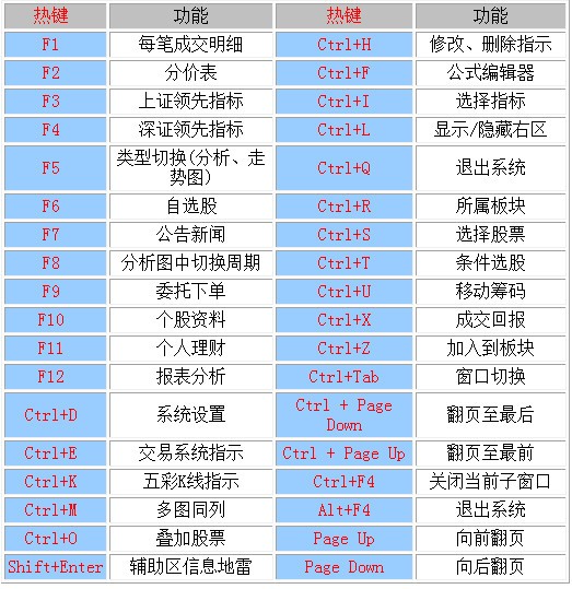 中信證券至信全能版