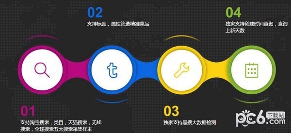 星仔魔盒市場(chǎng)分析功能
