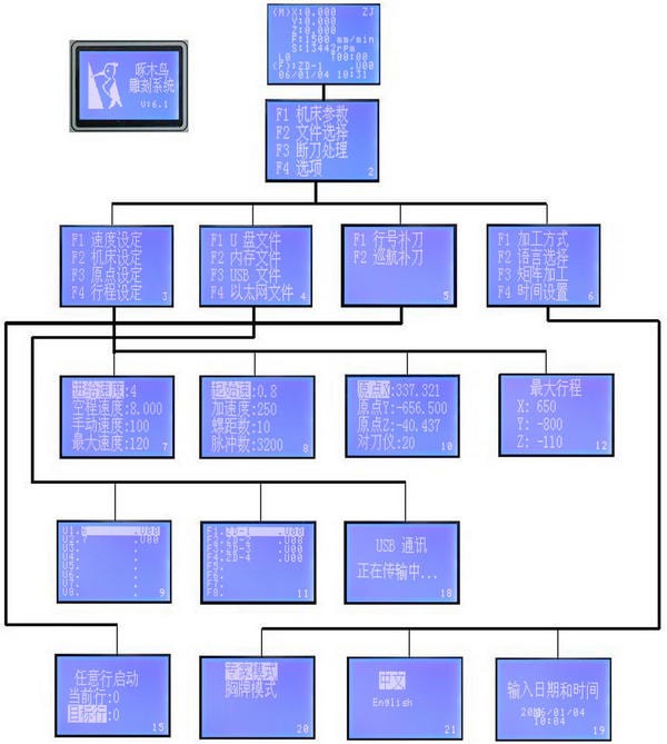 Type3立體浮雕軟件