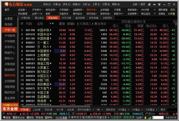 東方財富通經(jīng)典版