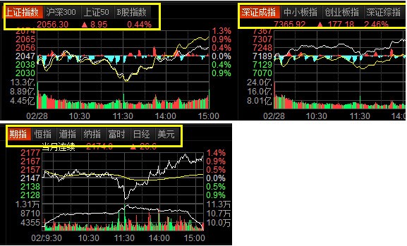 東方財富通經(jīng)典版官方下載