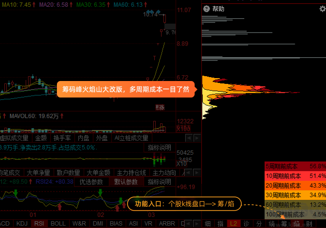 同花順炒股軟件電腦版