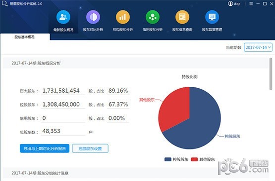 易董股東分析系統(tǒng)
