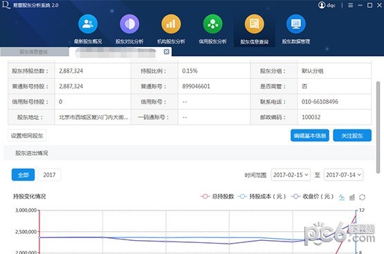 易董股東分析系統(tǒng)