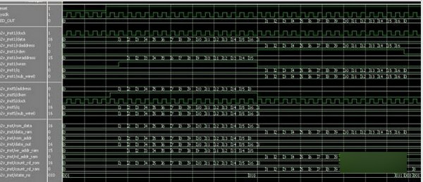 ModelSim SE仿真軟件 v10.1c 免費版
