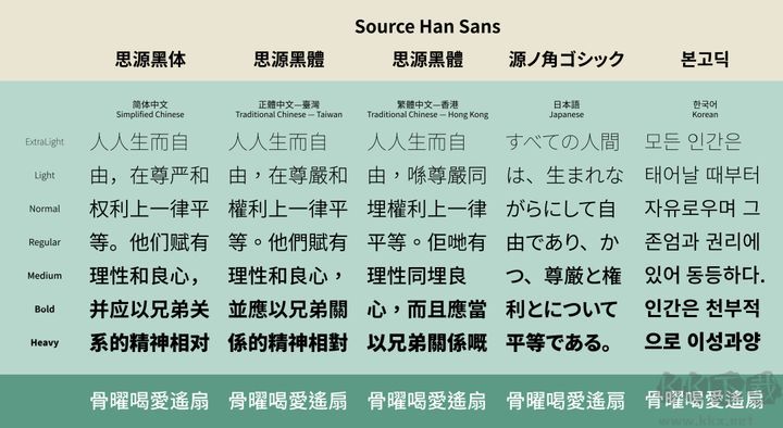 思源黑體(Source Han Sans) 字體包 v2.004 完整版
