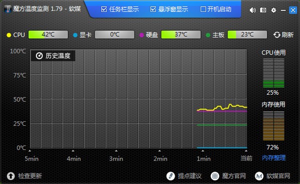 魔方溫度檢測 v2.79 綠色版