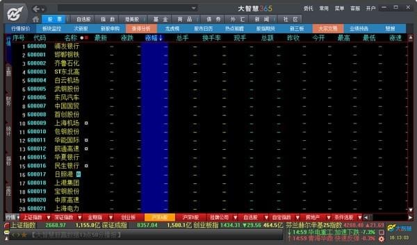 大智慧365 v8.30.0.18534 免費(fèi)版下載
