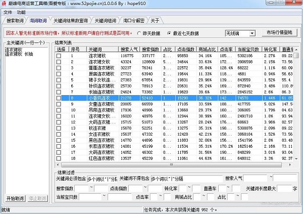 巔峰電商運(yùn)營(yíng)工具箱 v2.6.5 綠色版