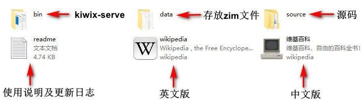 kiwix維基百科離線版