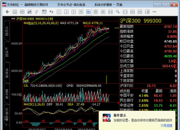 文華財(cái)經(jīng)期貨軟件截圖
