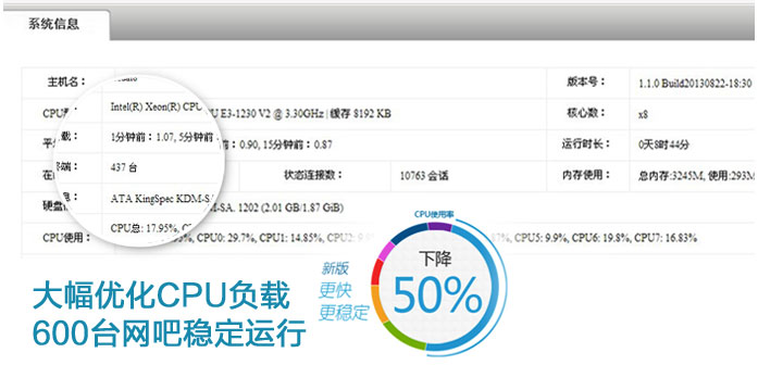 軟路由軟件下載