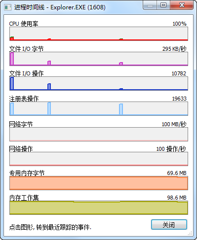 電腦進(jìn)程監(jiān)控工具