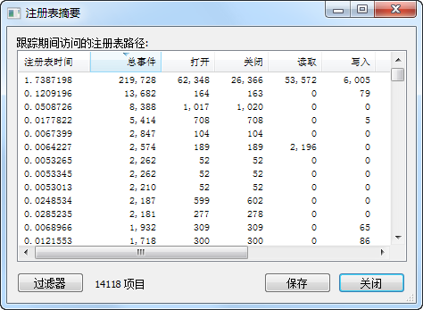 電腦進(jìn)程監(jiān)控工具