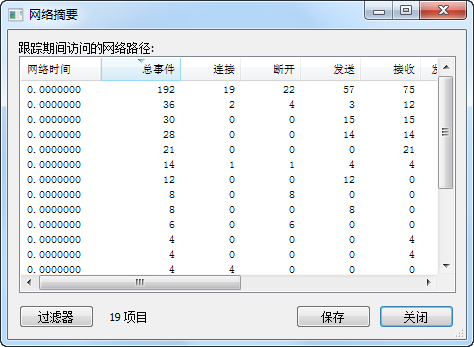 電腦進(jìn)程監(jiān)控工具