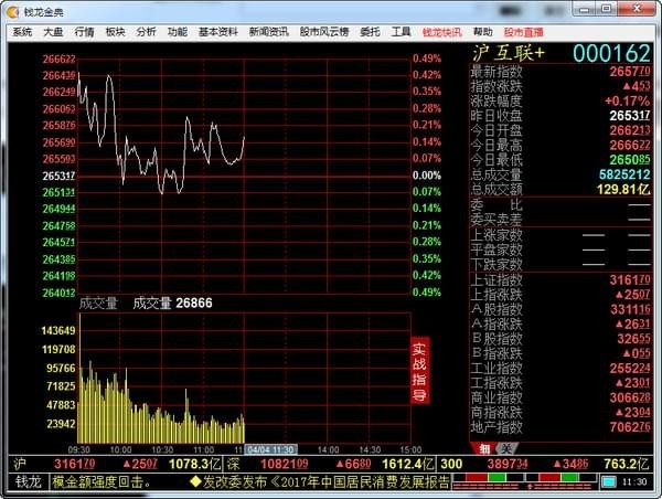 錢龍金典版 v5.80正式版