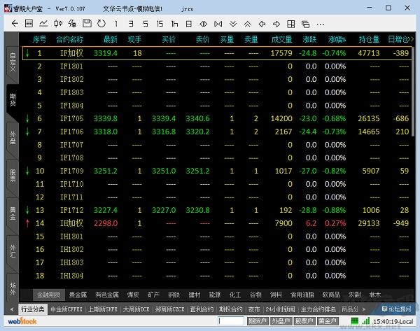 文華期貨軟件 v7.1