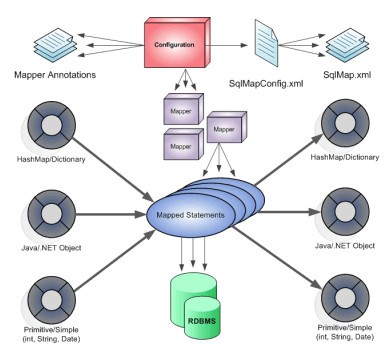 MyBatis.jar v3.4.6最新官方版