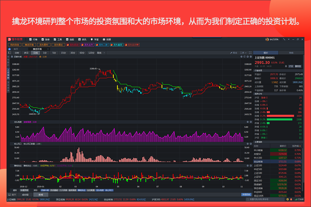 股票軟件更新