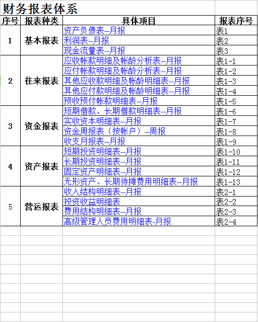 2c3caba1245c4b40f07a3273f4f93c1150c3490a.png 財務(wù)報表下載