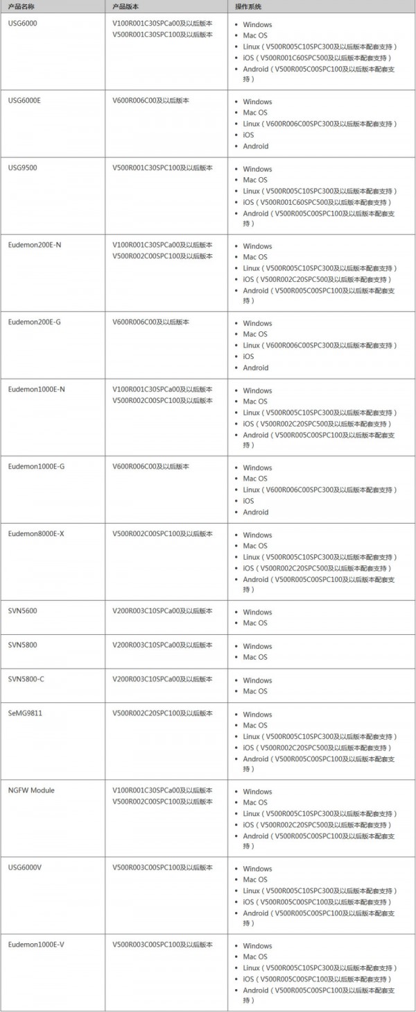 SecoClient客戶(hù)端下載