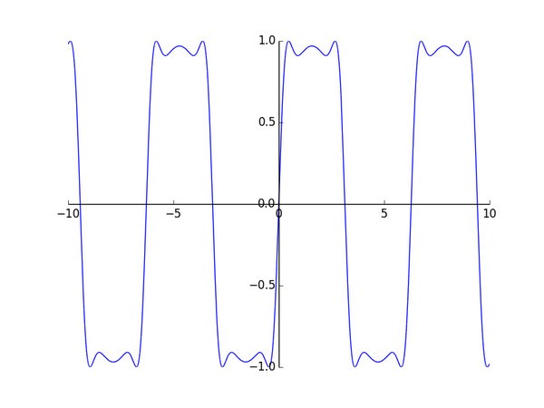 SymPy(Python符號數(shù)學庫)