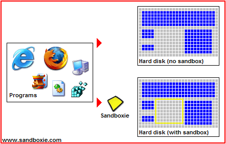 Sandboxie沙盒軟件