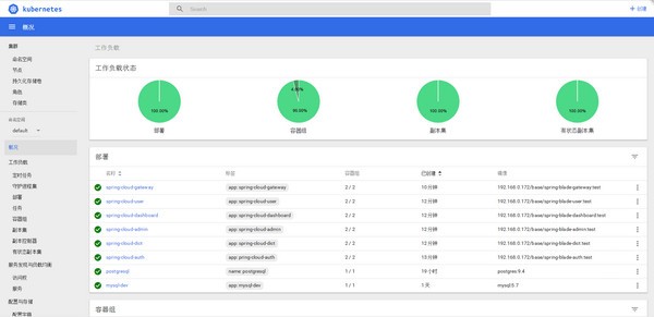 SpringBlade微服務(wù)開發(fā)平臺 V3.1.0 免費(fèi)版發(fā)布