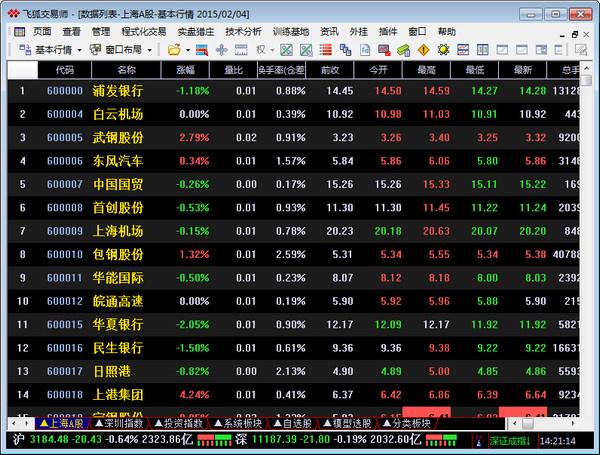 飛狐交易師 v5.3 綠色破解版