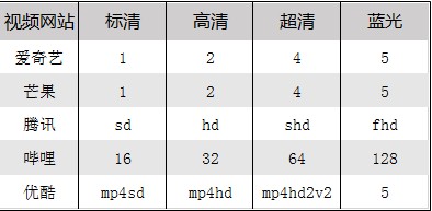 無盡一鍵視頻下載使用指南