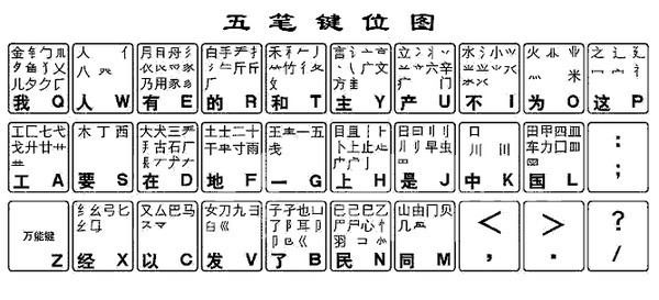 極品五筆輸入法官網(wǎng)下載