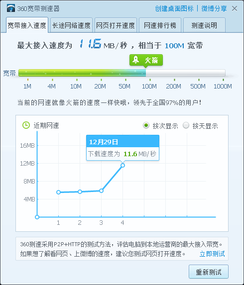 360寬帶測(cè)速器