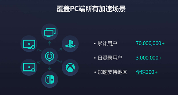 網(wǎng)易UU加速器2022最新下載
