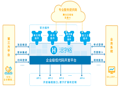 活字格-企業(yè)Web應用生成器
