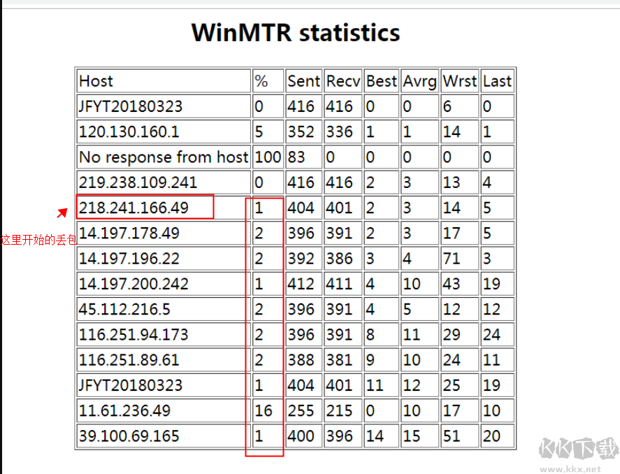 WinMTR漢化版