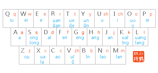 小鶴雙拼輸入法 v10.5