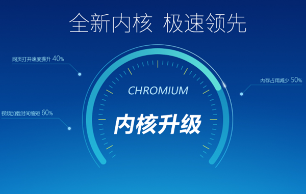 2345加速瀏覽器 2021電腦版