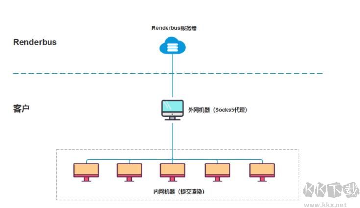 Renderbus云渲染客戶端