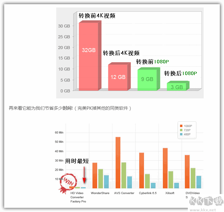 HD Video Converter Factory Pro視頻轉(zhuǎn)換軟件