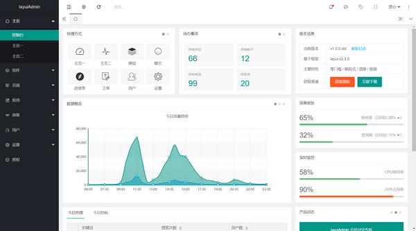 LayUIadmin Pro v1.5.1 免費(fèi)版下載