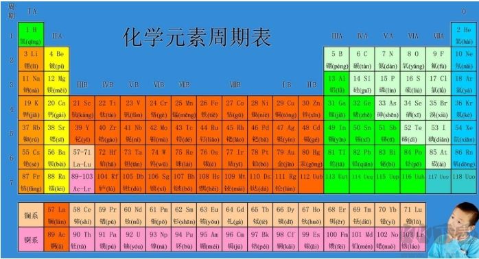 元素周期表高清完整版 v2022
