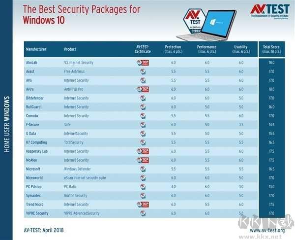 小紅傘殺毒軟件