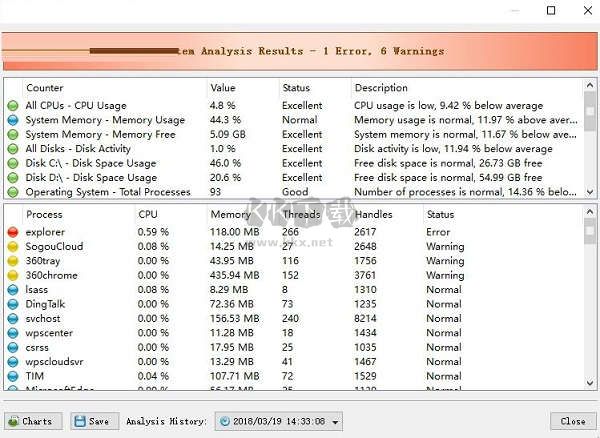 SysGauge Server（電腦系統(tǒng)性能監(jiān)控工具）