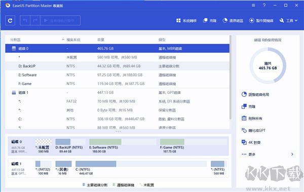 EaseUS Partition Master（磁盤分區(qū)工具）