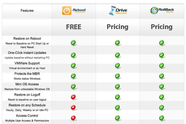 Reboot Restore Rx（電腦重啟系統(tǒng)還原軟件）