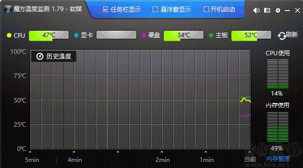 ThrottleStop(cpu檢測工具)