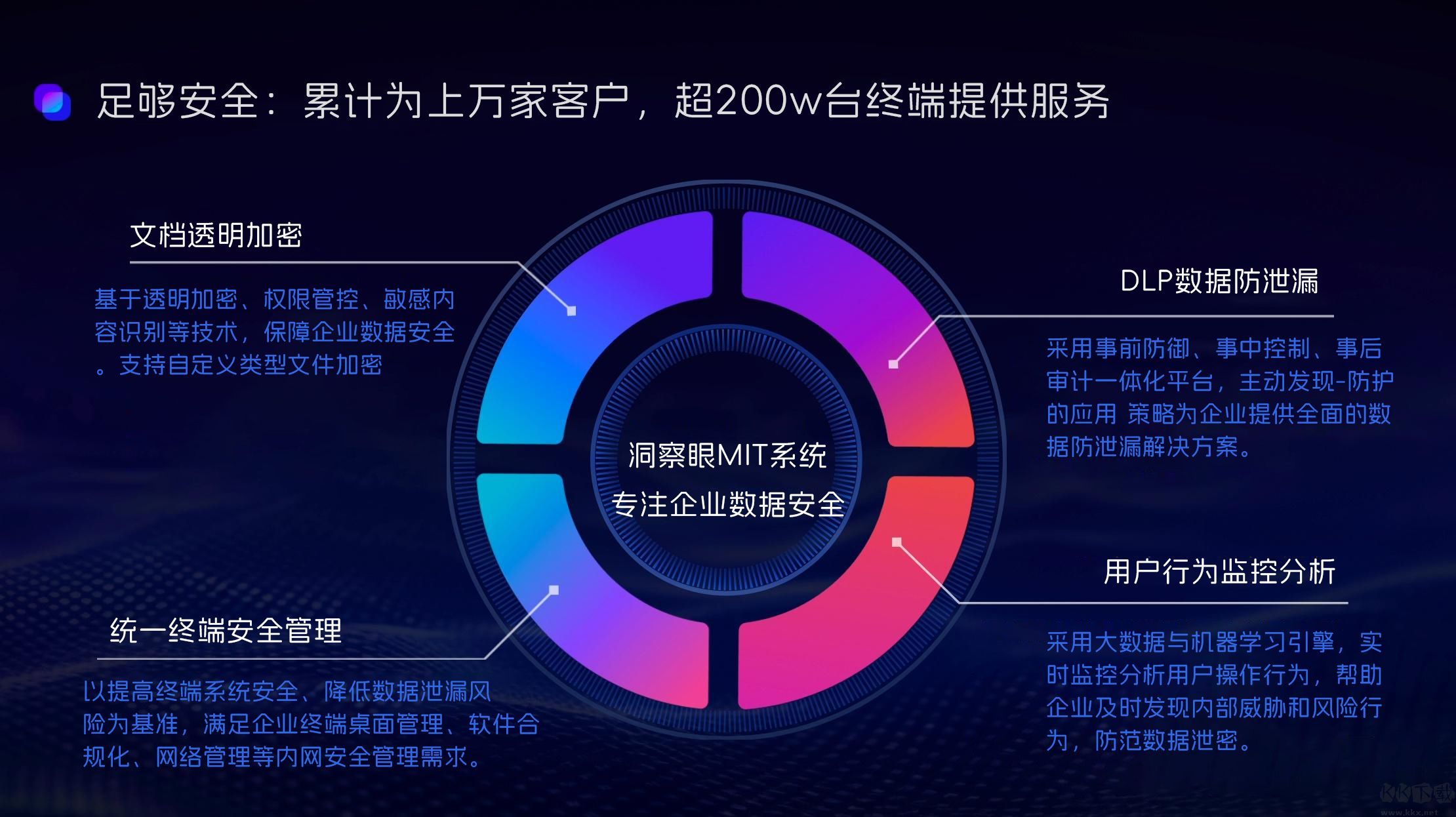 臺(tái)電U盤加密大師無廣告版