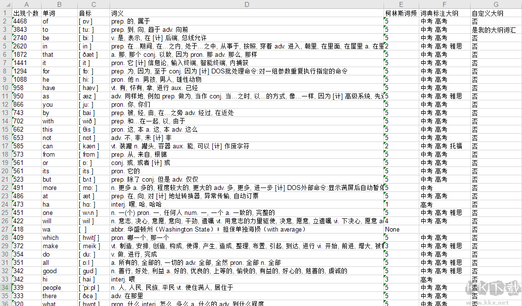 英語詞頻統(tǒng)計助手會員版