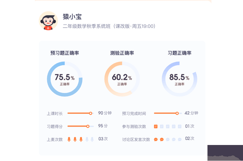猿輔導(dǎo)標(biāo)準(zhǔn)版